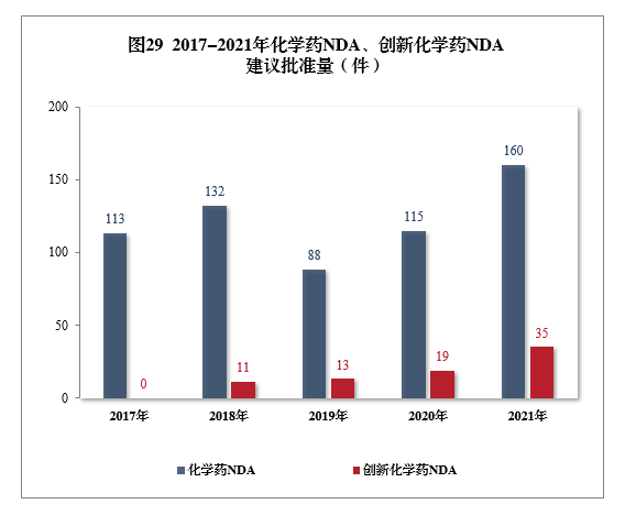 2021年度藥品審評(píng)報(bào)告(圖34) 34.png