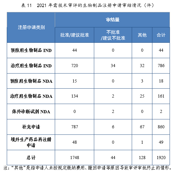 2021年度藥品審評(píng)報(bào)告(圖38) 36.png