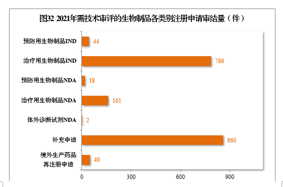 2021年度藥品審評(píng)報(bào)告(圖37) 7a266e48780ce149a4609b65b1f27ec.png
