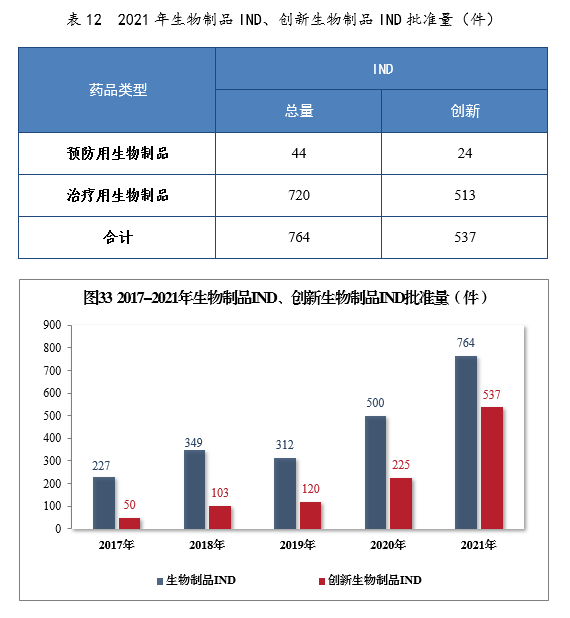 2021年度藥品審評(píng)報(bào)告(圖39) 37.png