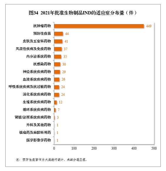 2021年度藥品審評(píng)報(bào)告(圖40) 38.png