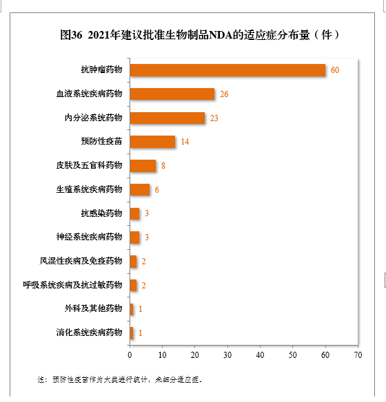 2021年度藥品審評(píng)報(bào)告(圖42) 40.png