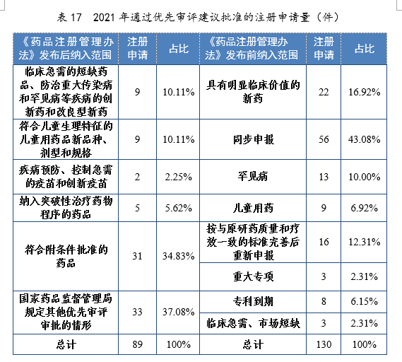 2021年度藥品審評(píng)報(bào)告(圖46) 44.png