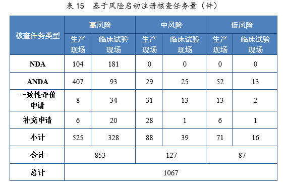 2021年度藥品審評(píng)報(bào)告(圖44) 42.png