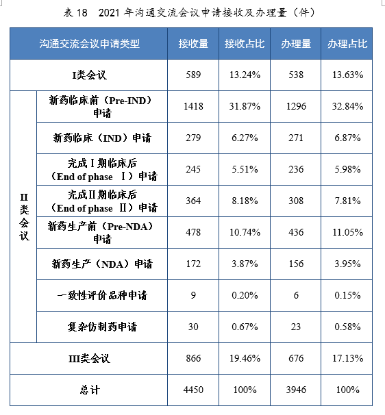 2021年度藥品審評(píng)報(bào)告(圖48) 47.png