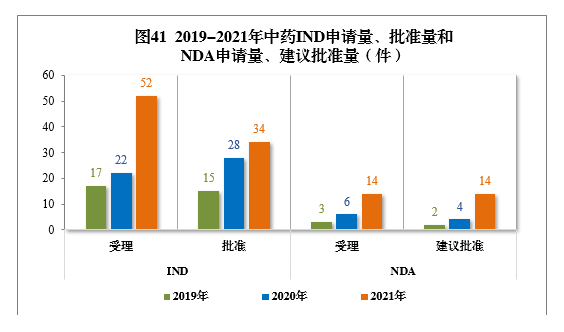 2021年度藥品審評(píng)報(bào)告(圖51) 50.png