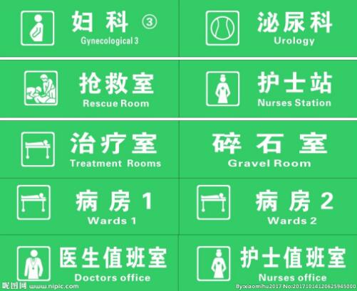 常用英語(yǔ)醫(yī)學(xué)翻譯的專(zhuān)業(yè)詞匯