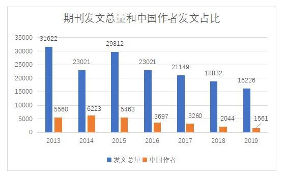 PLOS ONE究竟是什么樣的期刊(圖4) PLOS_ONE