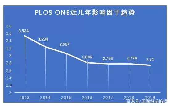 PLOS ONE究竟是什么樣的期刊(圖6) PLOS_ONE