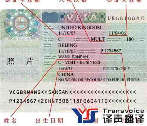 匈牙利簽證翻譯 匈牙利簽證翻譯