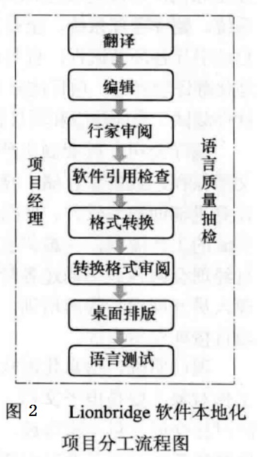現代翻譯項目流程——系統(tǒng)與定制(圖2) 2.jpg