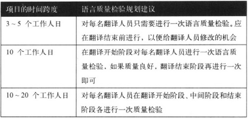 本地化語言質(zhì)量檢驗(yàn)(圖1) 1.jpg