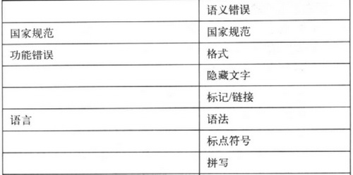 本地化語言質(zhì)量檢驗(yàn)(圖3) 3.jpg