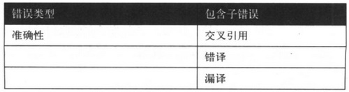 本地化語言質(zhì)量檢驗(yàn)(圖2) 2.jpg