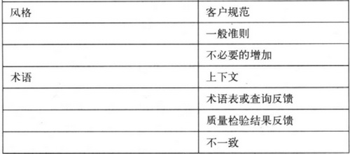 本地化語言質(zhì)量檢驗(yàn)(圖4) 4.jpg